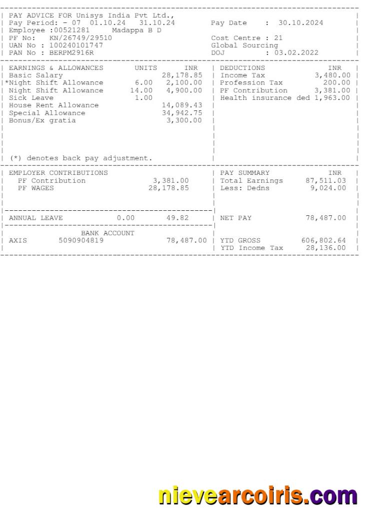 Unisys India earnings